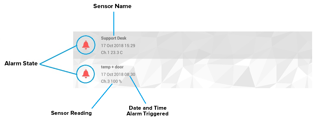 Alarm Screen Entry