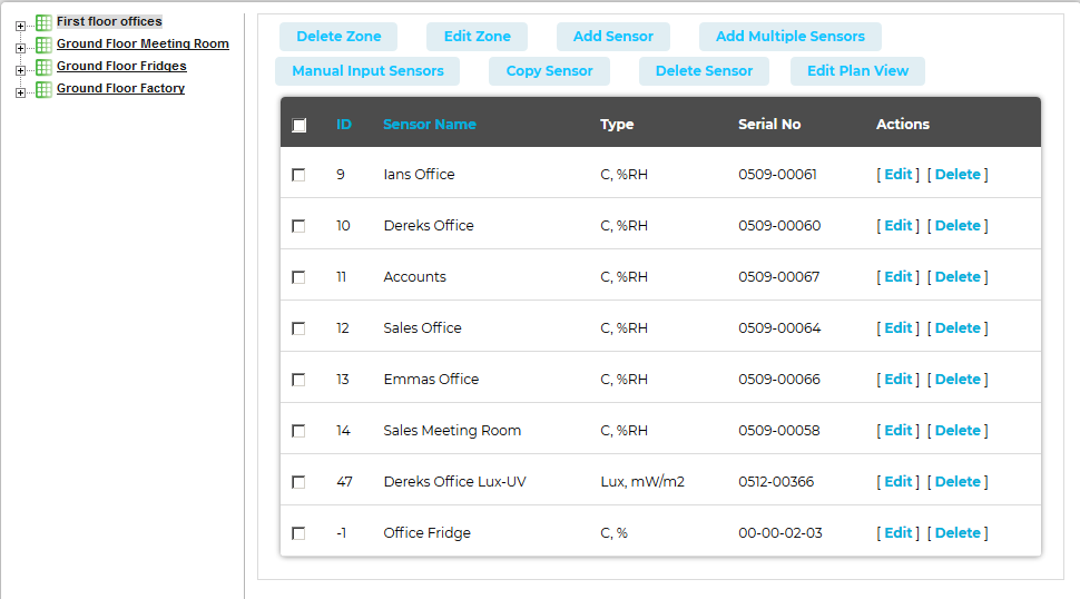 Editing and Configuration Window