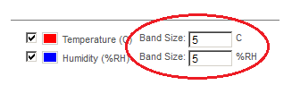 Frequency Graph Band Size-Width