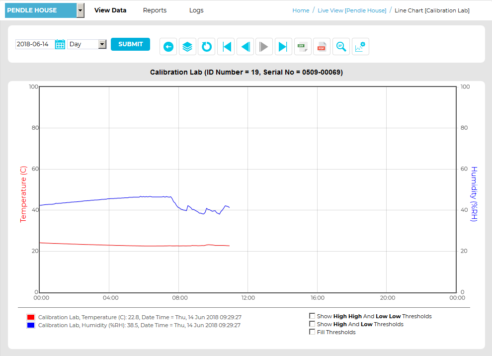 Live Chart-Sensor Name