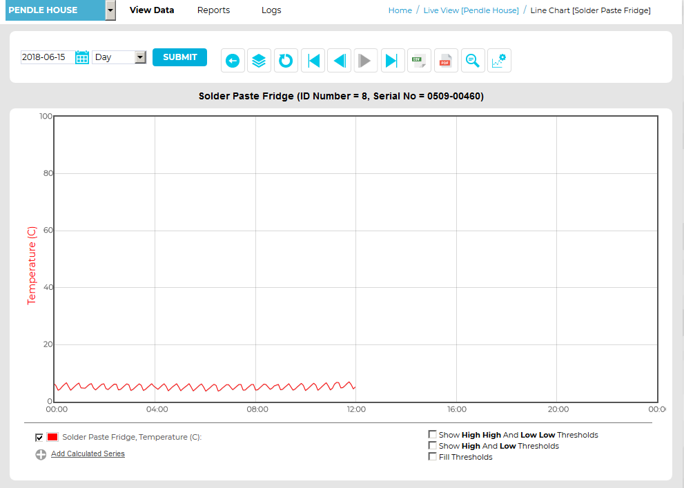 Line Chart2