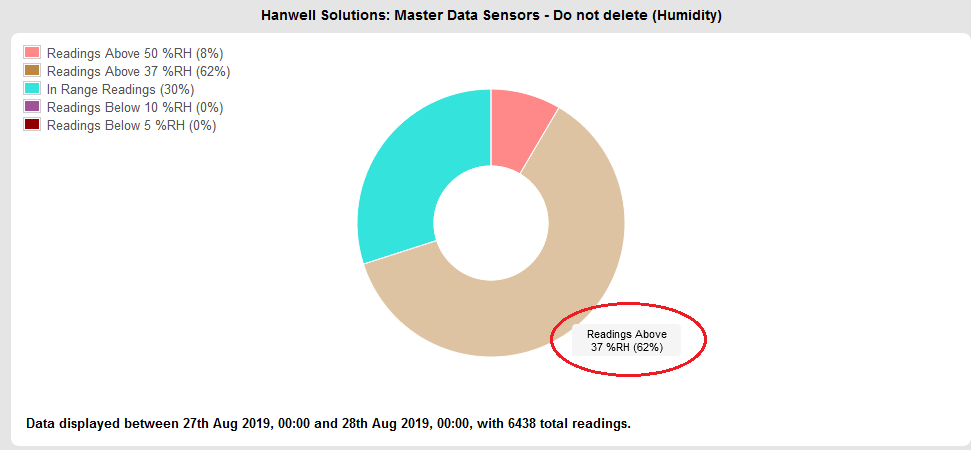 Pie Chart Window 2