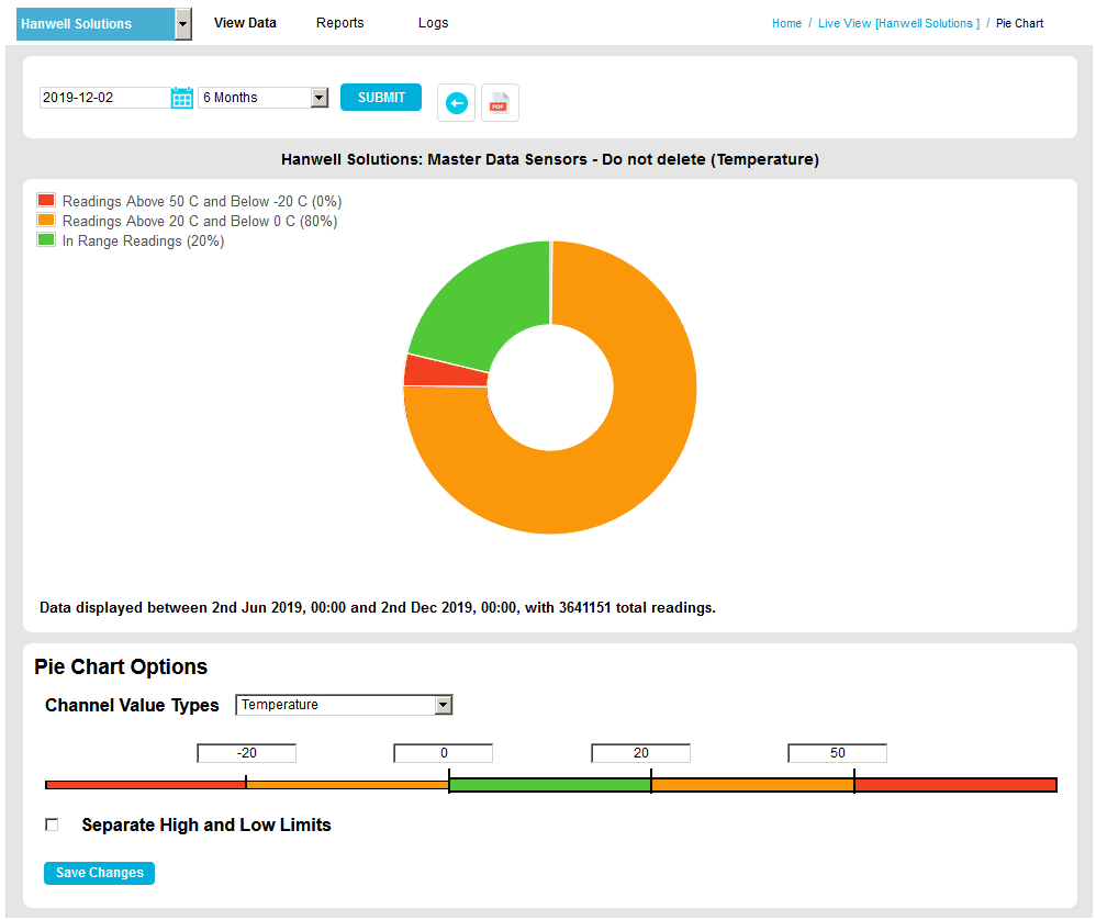 Pie Chart No Separate High and Low Limits2 NEW