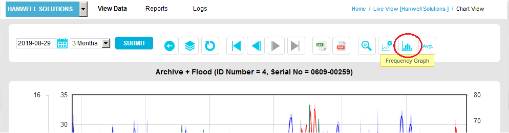 Frequency Graph Button