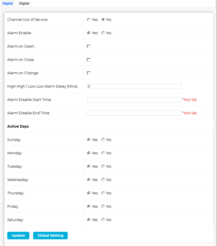 Digital Alarms Levels Interface OLD