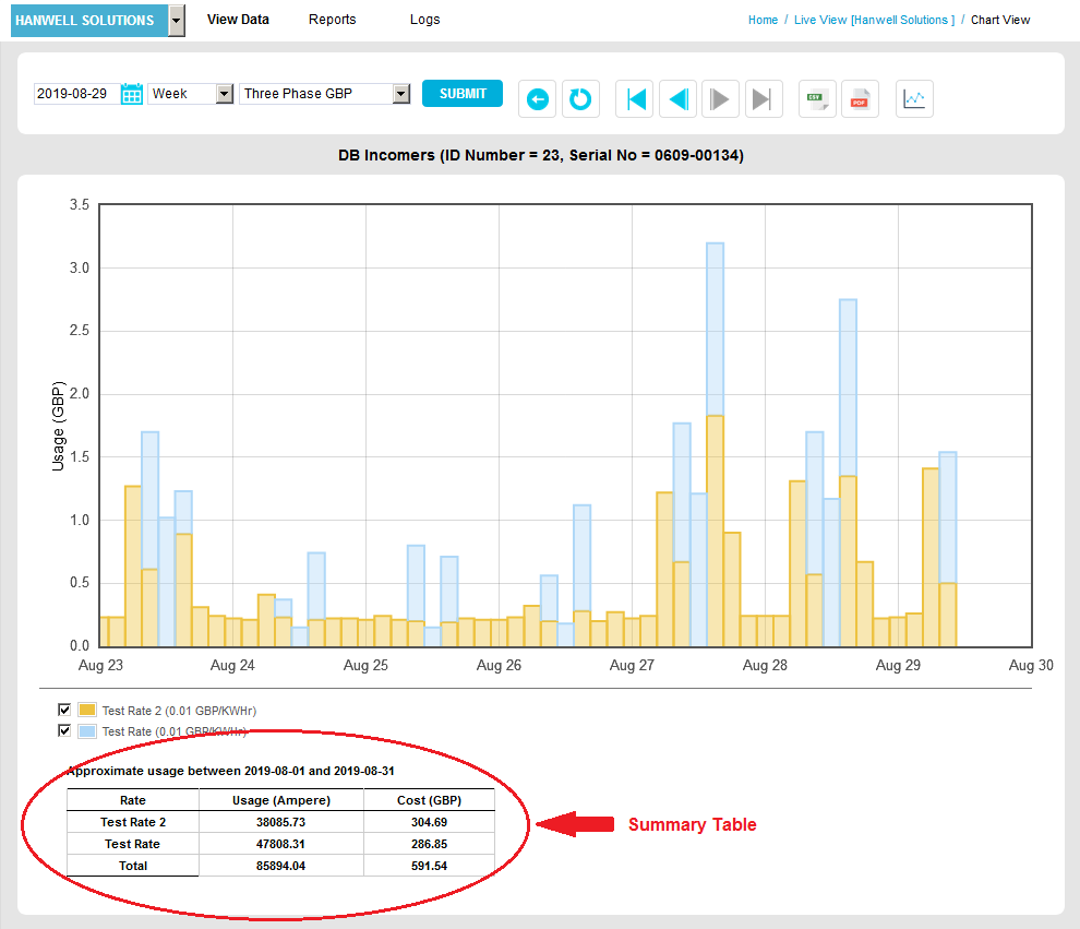 Utilities Bar Chart Summary Table Highlighted