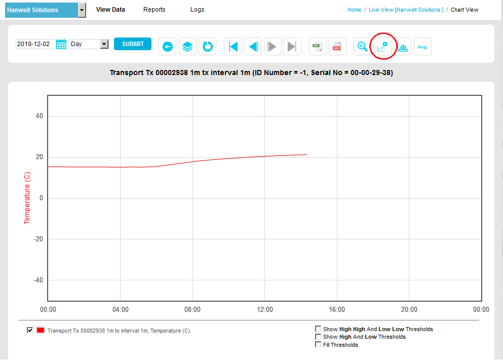 Scale Button Line Chart Window2