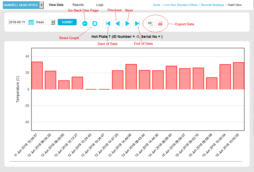 Barcode Graph Window 2