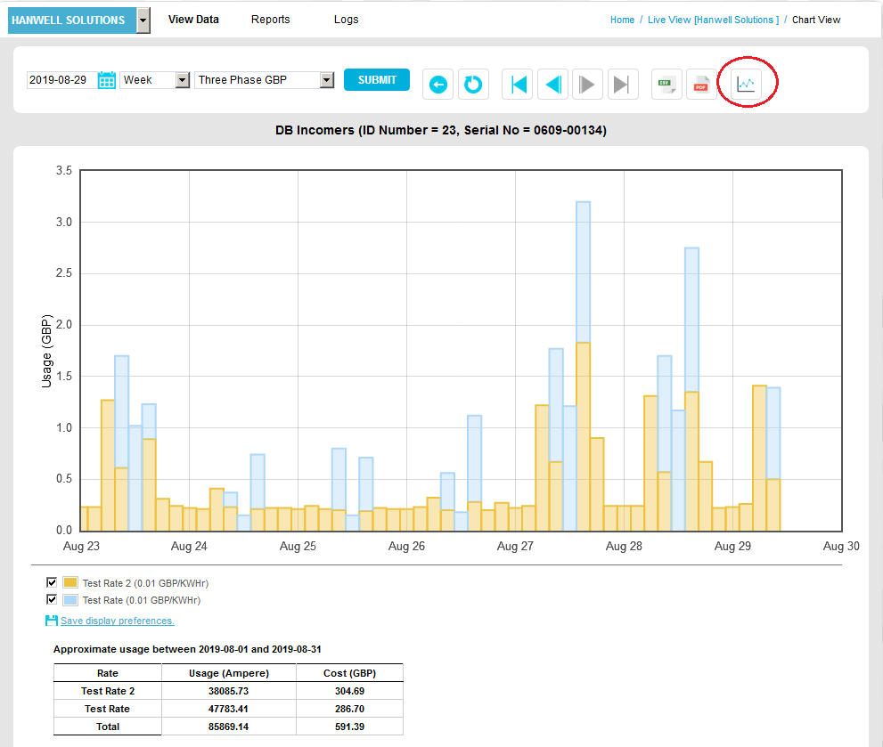 Utilities Bar Chart Line Chart Button