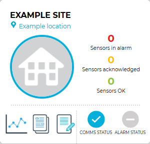 IMC Site Panel