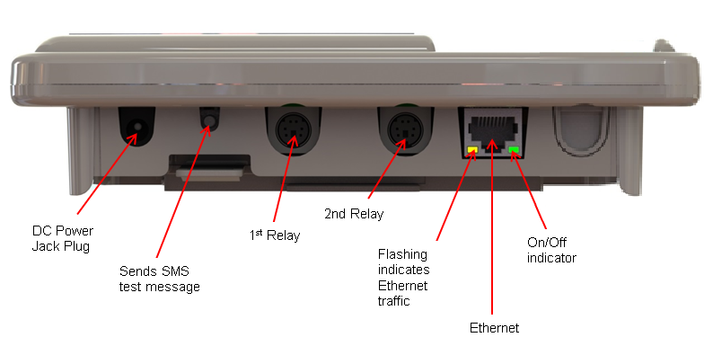 SMS Connectors 2