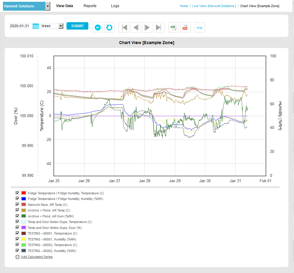 Graph View Window