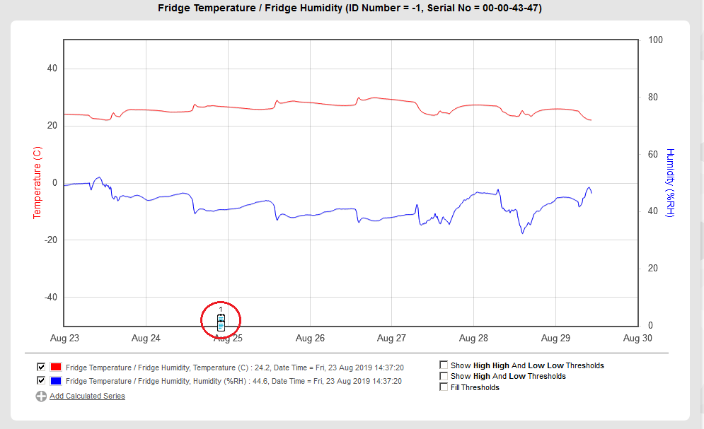 Line Graph Note Added Circled