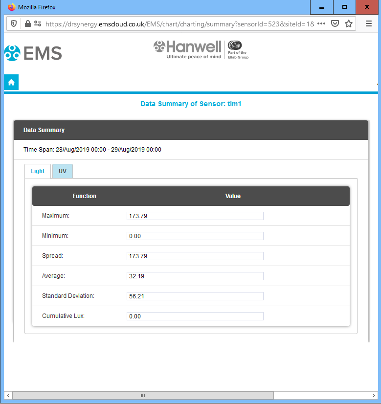 Summary Data Window Light