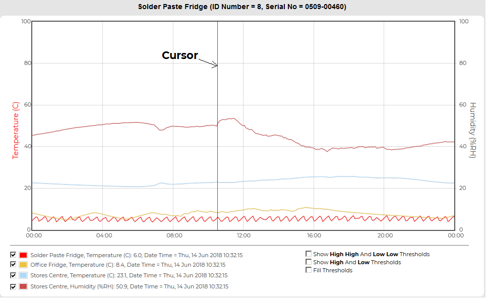 Overlay Sensor Cursor2