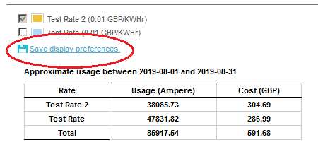 Save display preferences Utilities Bar Chartt