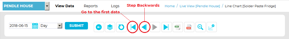 Graph Step Backwards