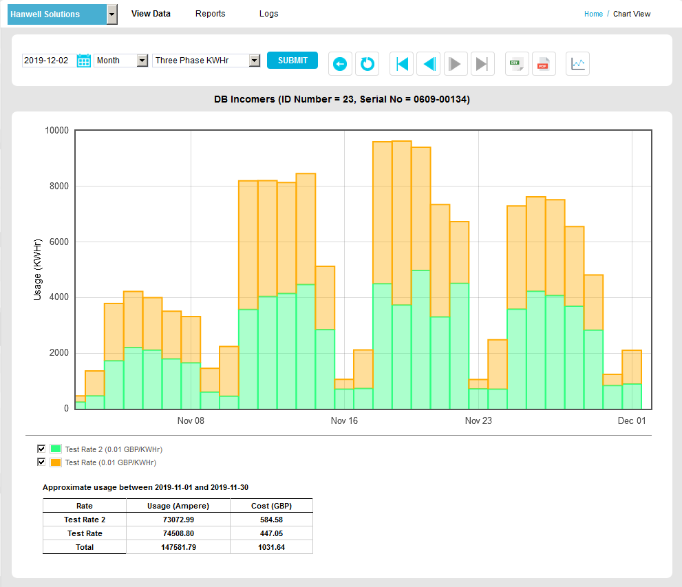 Utilities Bar Chart NEW