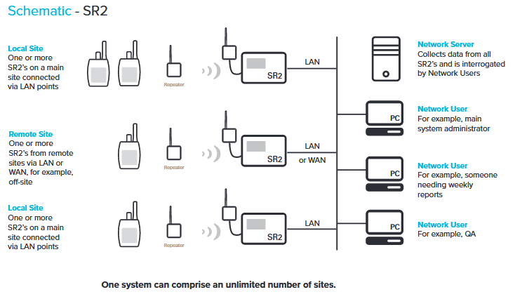 SR2 Schematic