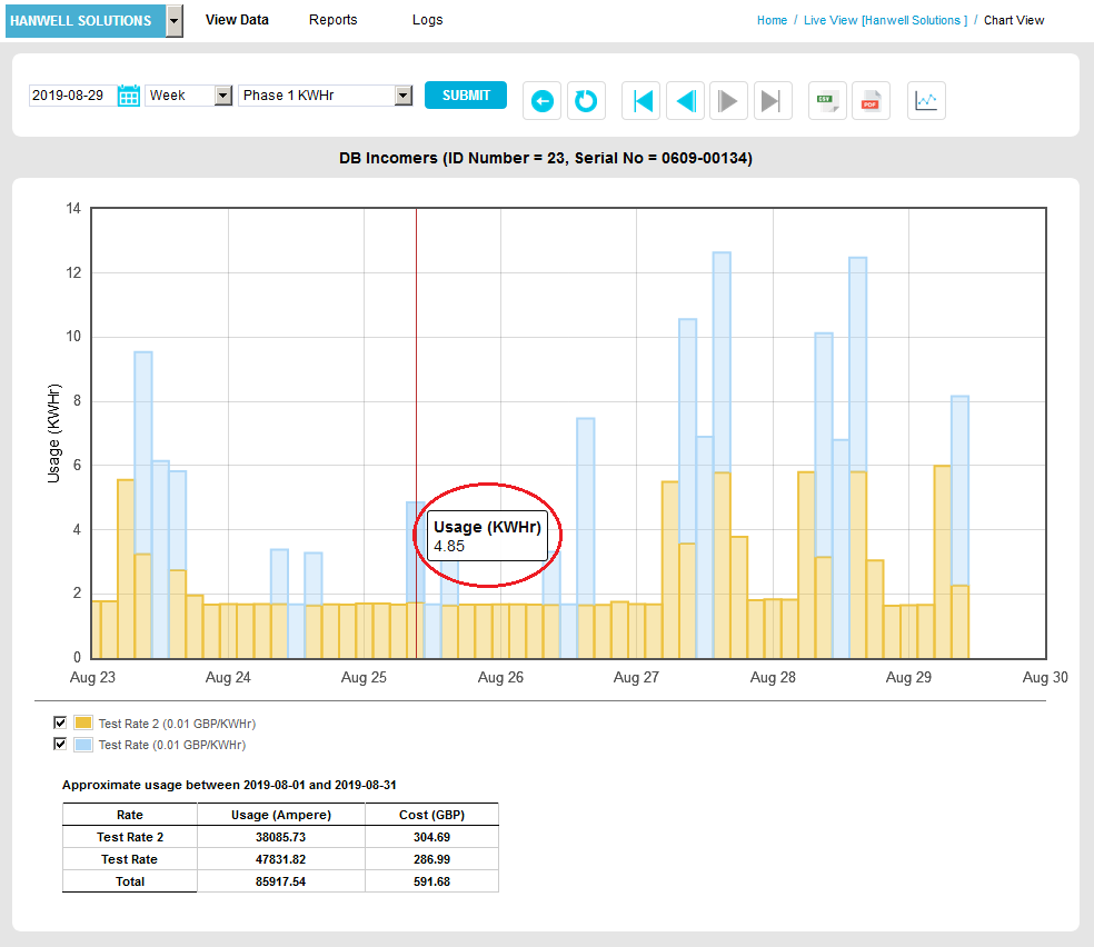 Usage Popup Utilities Bar Chart