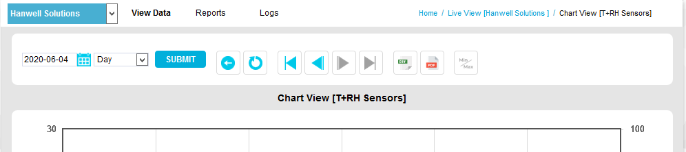 Chart View Title