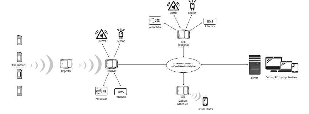 ARB Installation Schematic