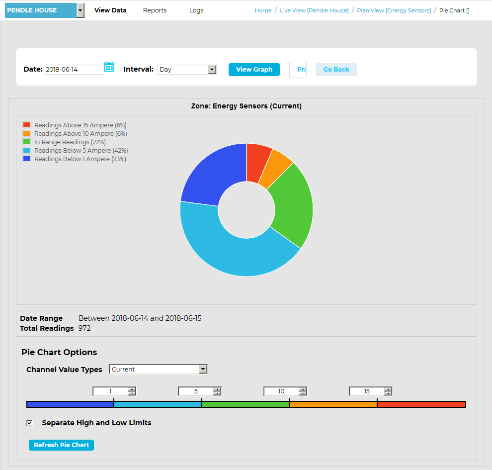 Pie Chart Interface