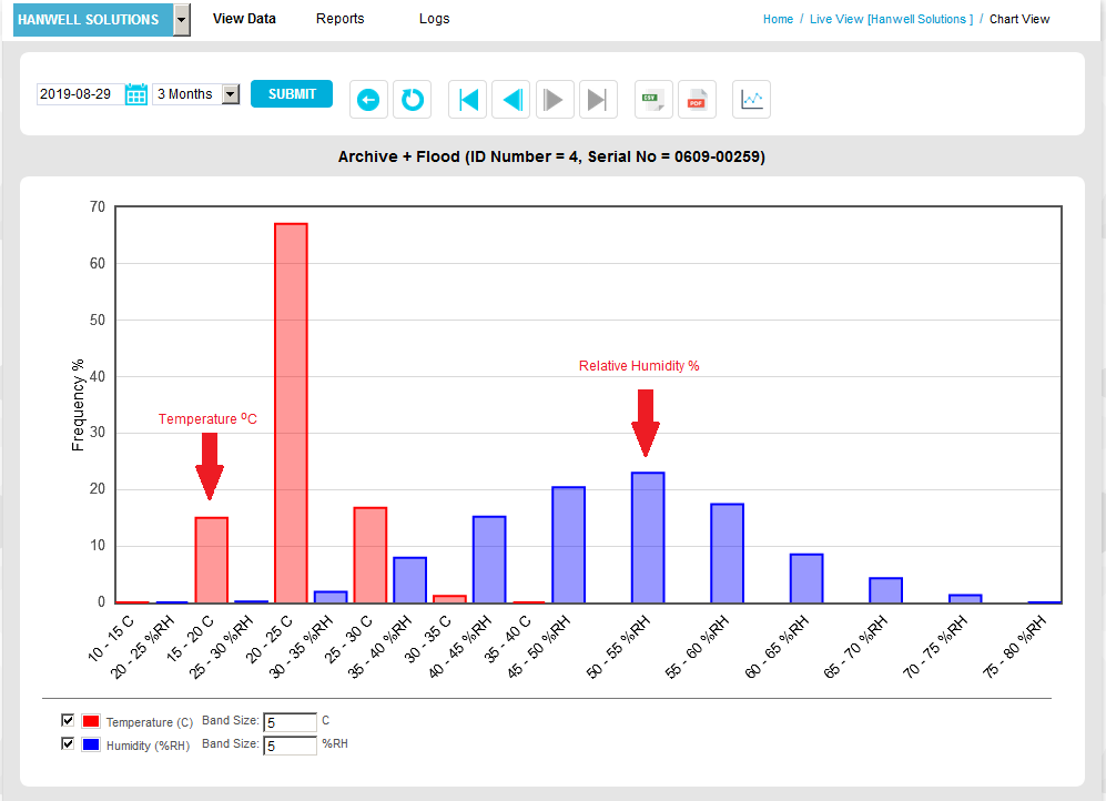 Frequency Graph Data Series