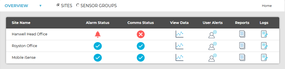 Sites Table View