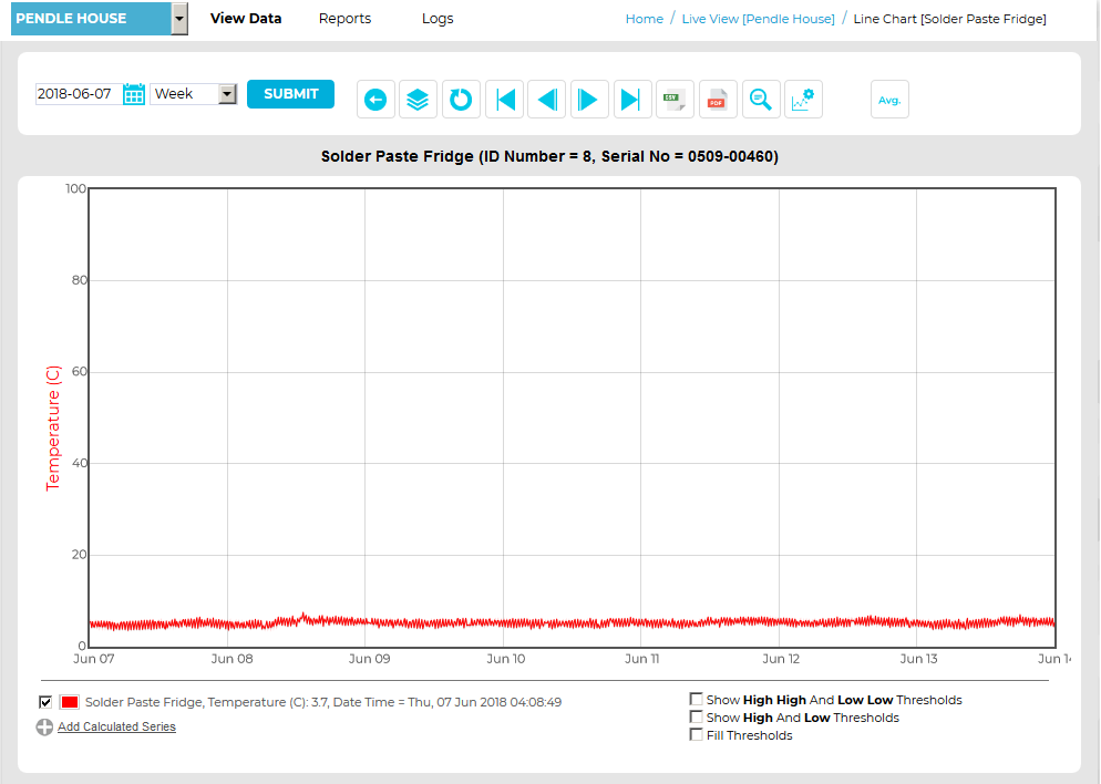 Graph Start Date Interval 1 Week