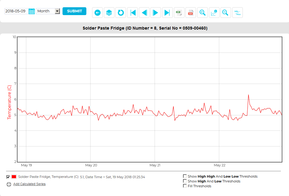 Graph Zoom3