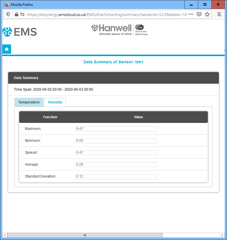 Summary Data Window Humidity