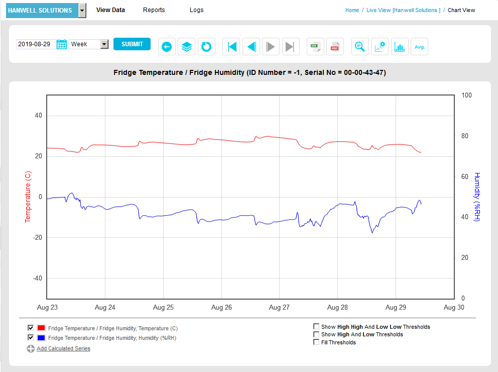 Line Graph New