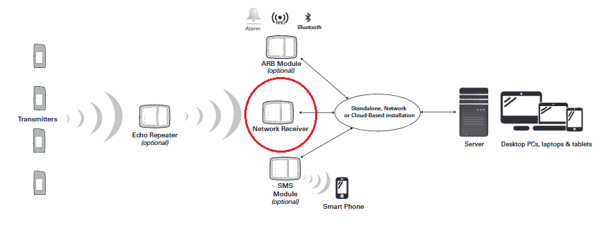 Hanwell IceSpy Network Receiver Schematic