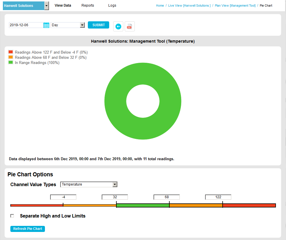 Live View- Pie Chart Window