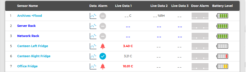 Channel Alarms Red