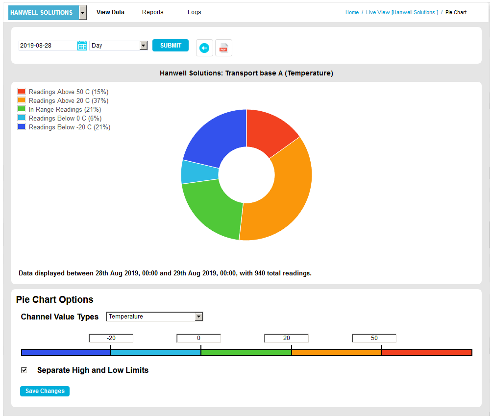 Pie Chart No Separate High and Low Limits NEW