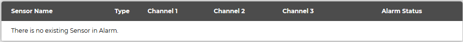 No Sensors in Alarm