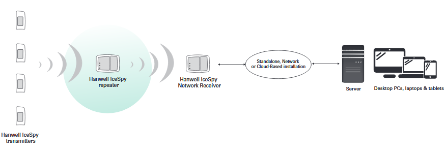 IceSpy Repeater Schematic