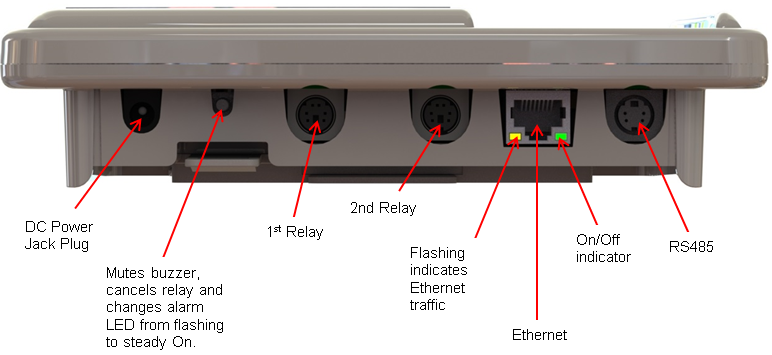 Hanwell IceSpy Receiver Connections