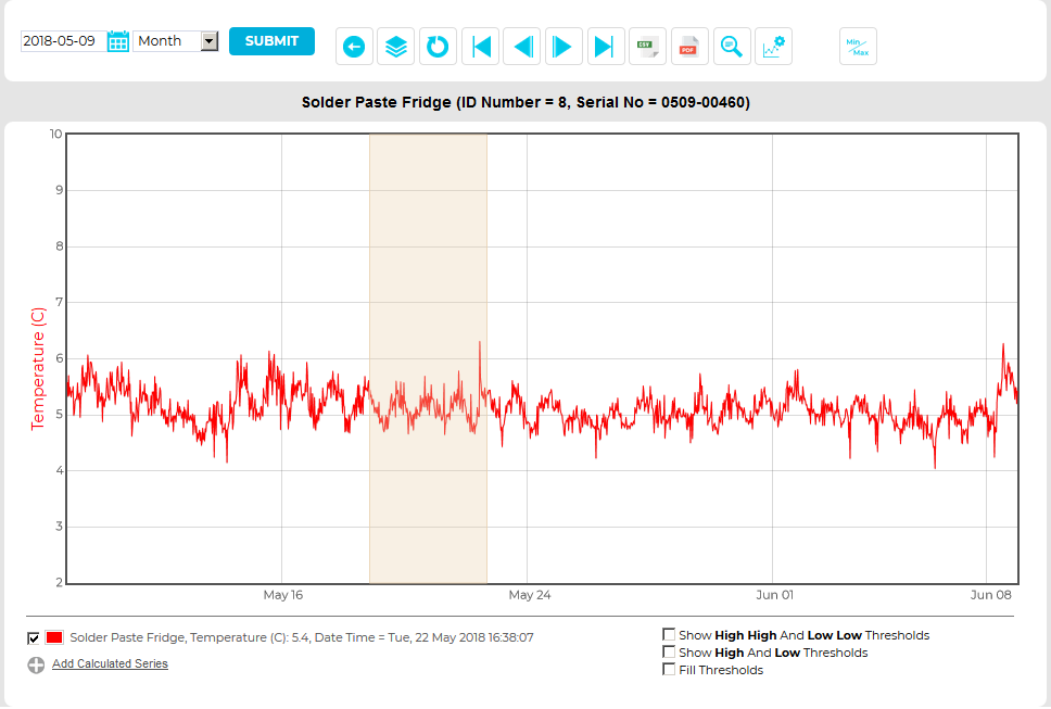 Graph Zoom2