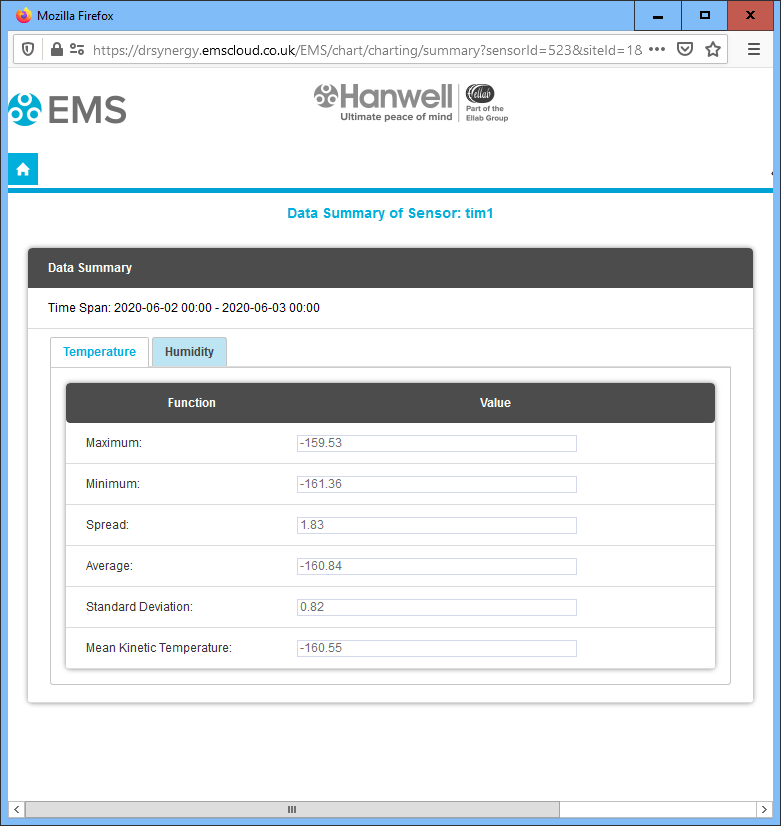 Summary Data Window